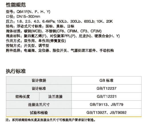 不銹鋼氣動(dòng)法蘭切斷調(diào)節(jié)球閥Q641F-16P設(shè)計(jì)標(biāo)準(zhǔn)