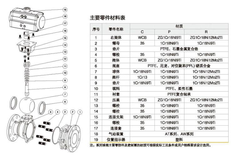 不銹鋼氣動(dòng)法蘭切斷調(diào)節(jié)球閥Q641F-16P構(gòu)成及注意零件材料表