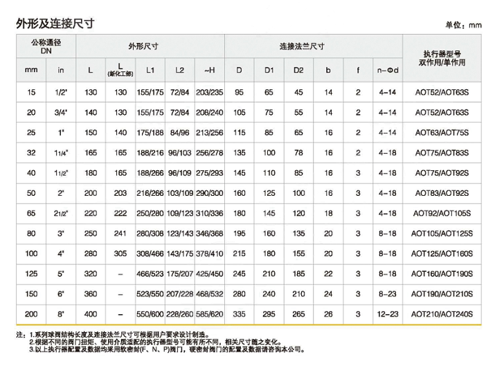 不銹鋼氣動(dòng)法蘭切斷調(diào)節(jié)球閥Q641F-16P結(jié)構(gòu)外形尺寸圖