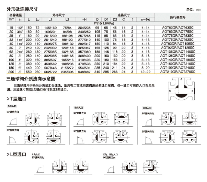 不銹鋼三通（L型T型）法蘭球閥Q644/5F-16P尺寸表結(jié)構(gòu)流向示意圖圖