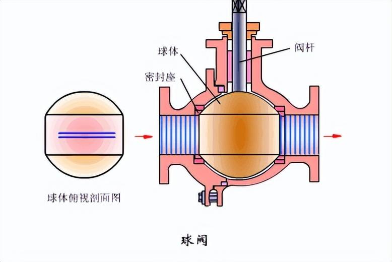 球閥種類_各種球閥_球閥的分類和型號