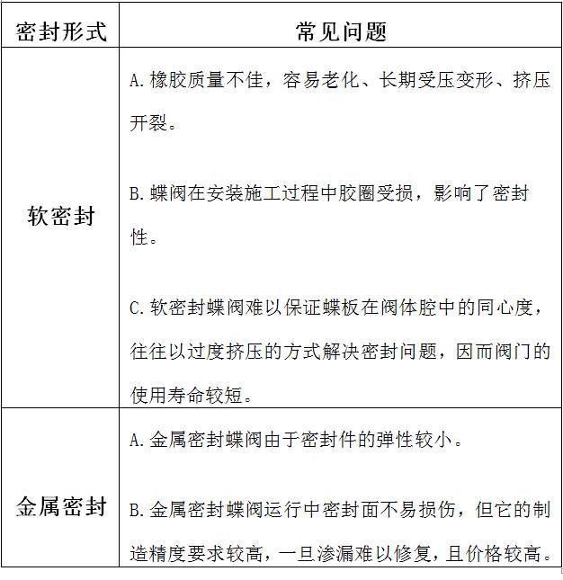 球閥制造商_球閥廠商_生產(chǎn)球閥的廠家有哪些