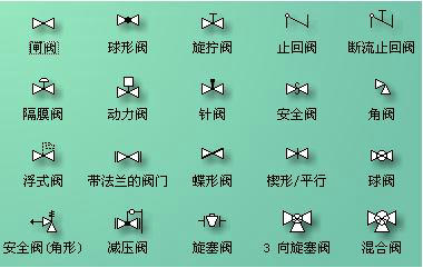 球閥型式_球閥類型_球閥的類型代號是