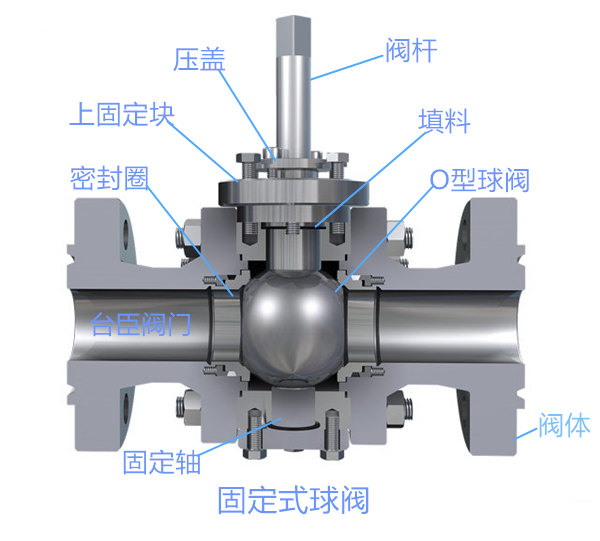 固定式球閥結(jié)構(gòu)圖、圖片