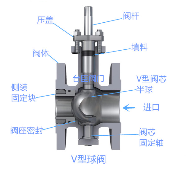 V型球閥結(jié)構(gòu)圖、圖片