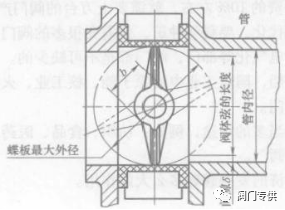 球閥類型_球閥種類_球閥有哪幾種