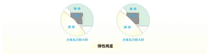 球閥制造商_生產(chǎn)球閥的廠家有哪些_球閥是怎么制造出來的