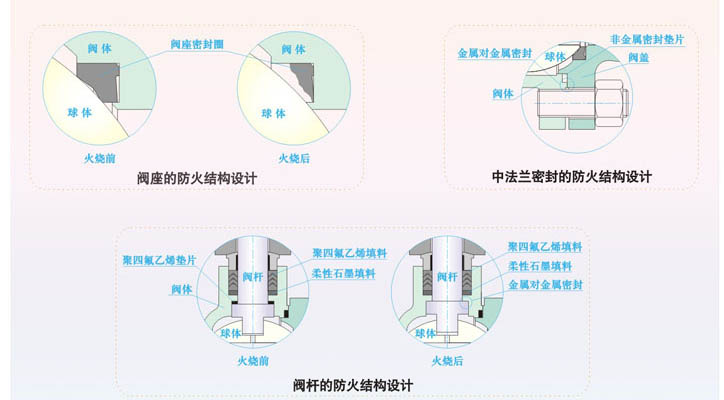 球閥是怎么制造出來的_球閥制造商_生產(chǎn)球閥的廠家有哪些