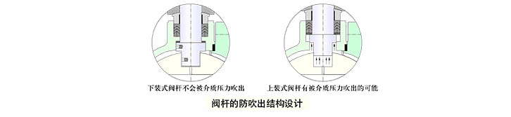 球閥制造商_生產(chǎn)球閥的廠家有哪些_球閥是怎么制造出來的