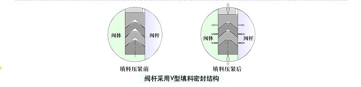 生產(chǎn)球閥的廠家有哪些_球閥制造商_球閥是怎么制造出來的