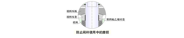 生產(chǎn)球閥的廠家有哪些_球閥制造商_球閥是怎么制造出來的