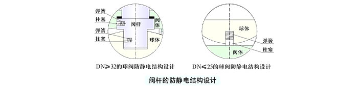 球閥是怎么制造出來的_球閥制造商_生產(chǎn)球閥的廠家有哪些