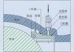 固定式電動球閥