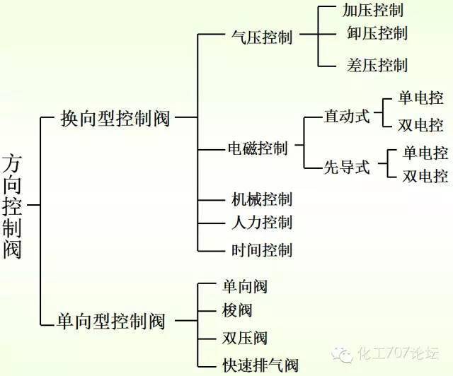 球閥種類_各種球閥_球閥類型