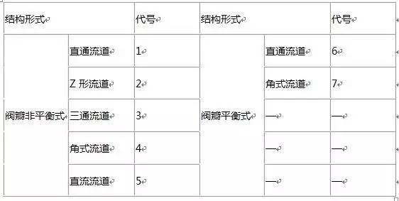 球閥生產(chǎn)商_球閥是怎么制造出來的_球閥制造商