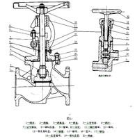 球閥類型_球閥類別_球閥的類型代號(hào)是