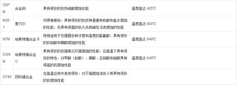 球閥類型_球閥類別_球閥的類型代號(hào)是